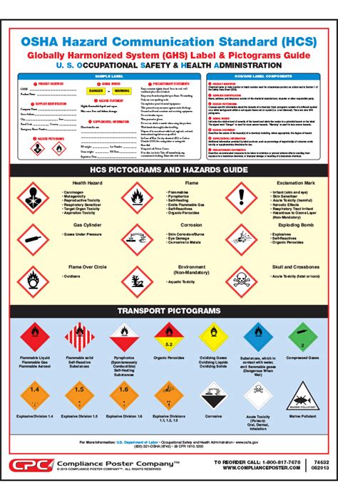 Do You Know The Hazard Communication Pictograms Off