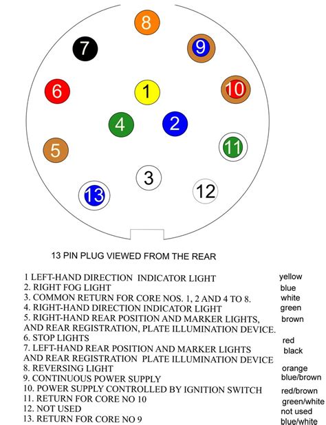 Welder plug 50 amp male nema 6. 13 Pin Trailer Wiring Diagram Uk : Towbar Wiring Diagrams ...