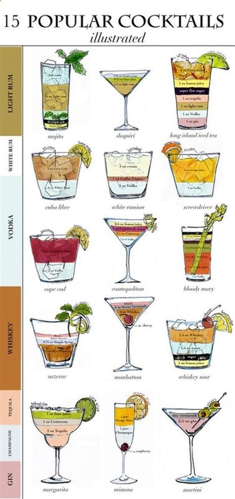 Drinks Cocktail Chart Delicious Recipes From United States 2714126 Weddbook