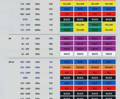 We show you how the new wiring colours translate to the old electric wire colours and how you can ensure that the right wires. 14 Most Electrical Wire Gauge Colors Ideas - Tone Tastic