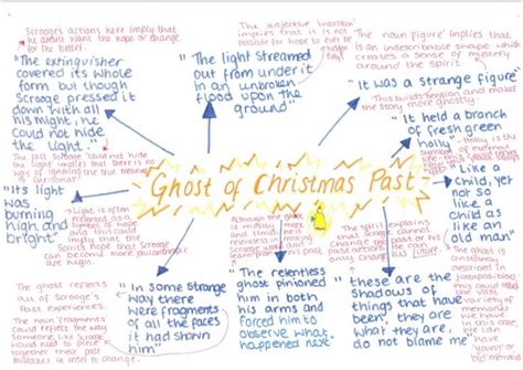 A Christmas Carol Y11 English Literature Revision Mindmaps By Miss