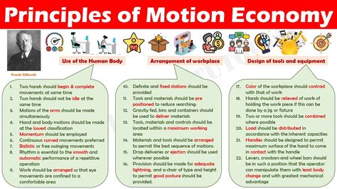 Principles Of Motion Economy Youtube
