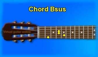 Learn guitar songs at these mahalo pages. Guitar chord Bsus and chord sounds