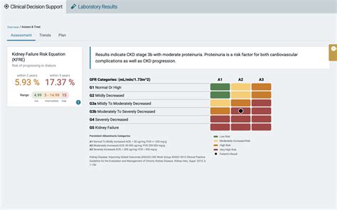 Labcorp