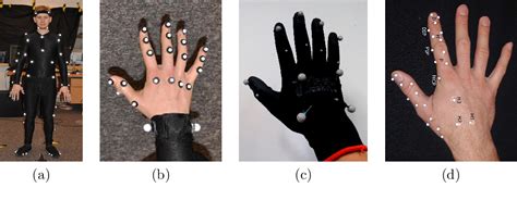 Pdf Virtual Hands In Vr Motion Capture Synthesis And Perception