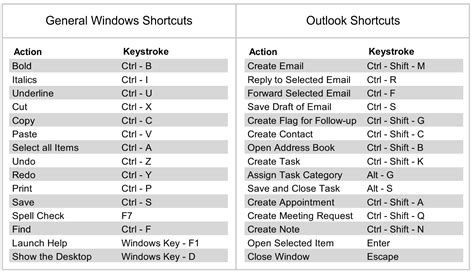 List Of Keyboard Shortcuts Academybris