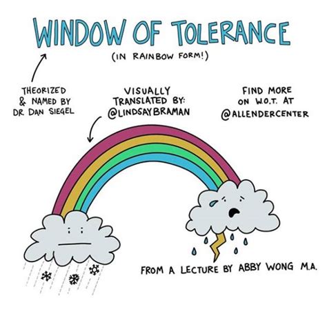 Window Of Tolerance Knowing When To Engage Conflict Or Take A Break