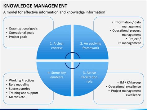 Knowledge Management Powerpoint Template Sketchbubble