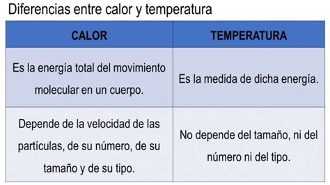 Diferencia Entre Calor Y Temperatura Con Tabla De Comparaci N Hot Sex