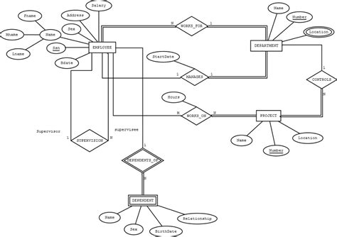 Solved Assignment 2 Map The E R Diagram To A Relational