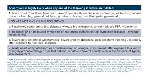 Anaphylaxis Diagnostic Criteria Anaphylaxis Is Highly Grepmed