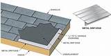 Roofing Drip Edge Types
