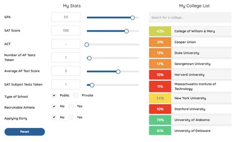 Collegelab A Tool To Help Students Find Colleges They May Like Free