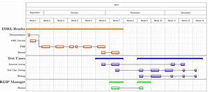 Tikz Pgf How To Create A Gantt Chart Tex Stack Exchange