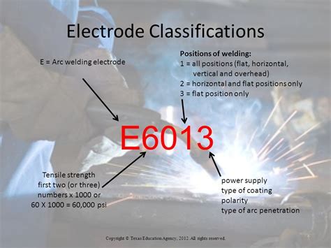 Electrode Classifications E E Arc Welding Electrode Tensile
