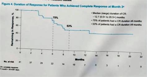 asco gu 2019 updated results of keynote 057 pembrolizumab for patients with high risk