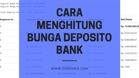 Cara Menghitung Bunga Deposito Bank Bri Terbaru