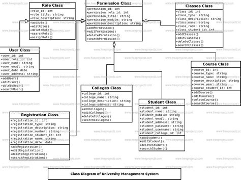 University Management System Uml Diagram Freeprojectz