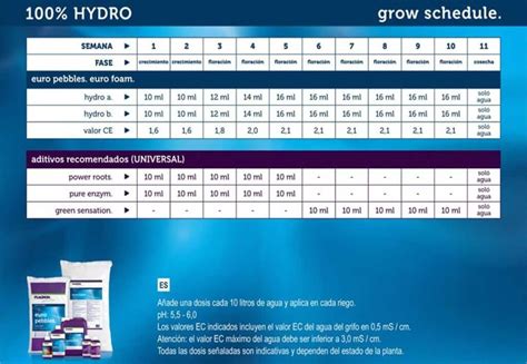 Tableaux de culture Plagron- Alchimiaweb