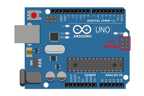 Icsp Pinout Arduino Uno R Projects Imagesee