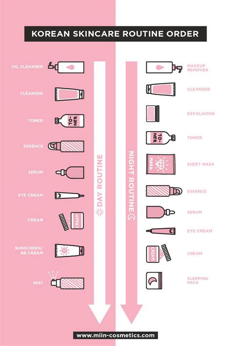 The Korean Skincare Routine Order Skin Care Routine Order Face Skin