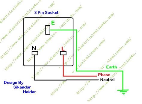 How To Wire 3 Pin Socket Outlet