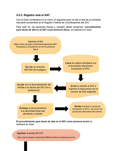 Sat Son Los Pasos Para Darte De Alta En El Sat Y Darte De Alta Como