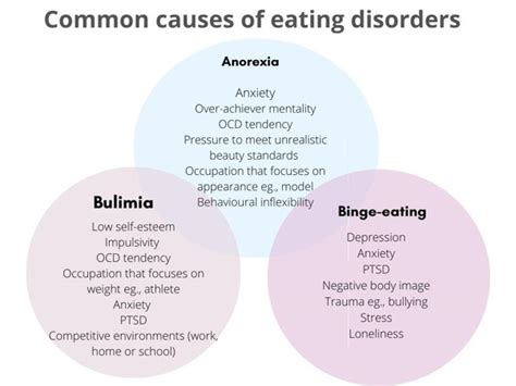 Eating Disorders Help Support For Eating Disorders Ukat