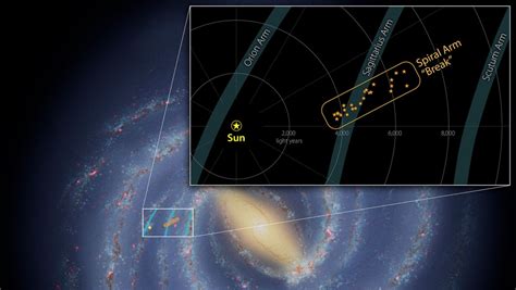 Astronomers Find 3000 Light Year Splinter In Milky Ways Spiral Arm