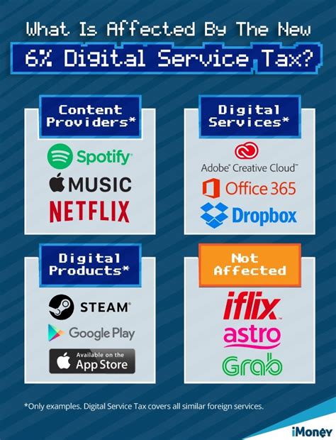 Tax incentives are also used to induce or facilitate certain activities or business behavior deemed desirable for the society and economy. Here's What You Need To Know About The Digital Tax In Malaysia