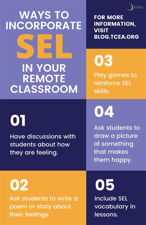 Bring Sel Practices To Your Remote Classroom • Technotes Blog