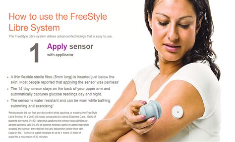 Freestyle Libre Flash Glucose Monitoring System At Mediray