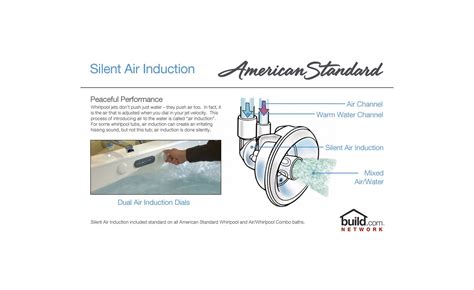 American standard whirlpool tubs parts brand, getting parts jacuzzi jet whirlpool product features for years american standard has been engineered for all whirlpool parts bathtub innovations american whirlpool tub in developing. Faucet.com | 2711.048WC.011 in Arctic by American Standard