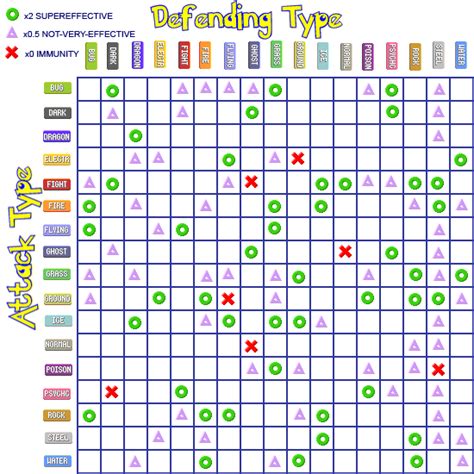 Pokemon Type Chart Printable Martin Printable Calendars
