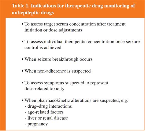 Therapeutic Drug Monitoring Of Antiepileptic Drugs Clinical
