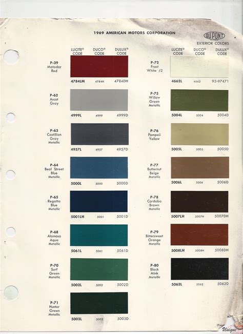 Amc Paint Chart Color Reference