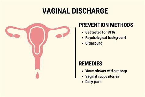Vaginal Discharge In Pregnancy Symptoms And Remedies