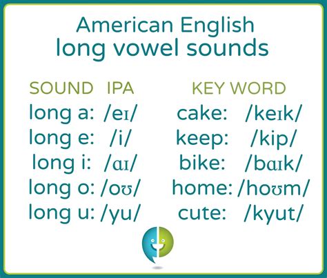 What Are The American English Long Vowel Sounds — Pronuncian American