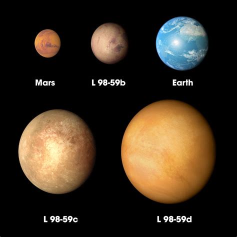 L 98 59 Tres Nuevos Exoplanetas Descubiertos Por Tess — Astrobitácora