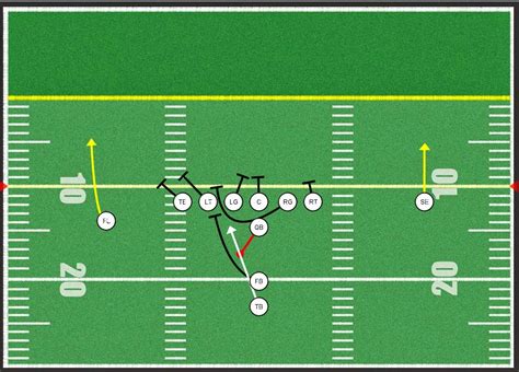 A Scot On Gridiron Football 101 Basic Offensive Plays