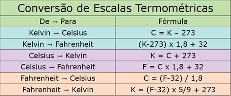 Conversi N De Escalas Termom Tricas Kelvin X Fahrenheit X Celsius