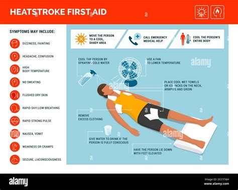 Heatstroke Symptoms And Emergency First Aid Medical Infographic Stock