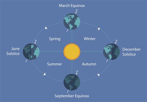 Winter Solstice Diagram