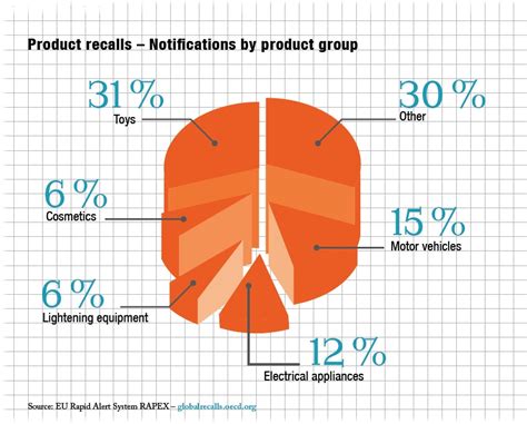 Start studying importance of safety. ISO - Consumer product safety