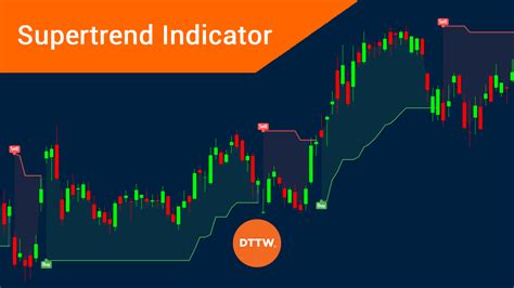Why Should You Try The Supertrend Indicator In Day Trading Dttw™