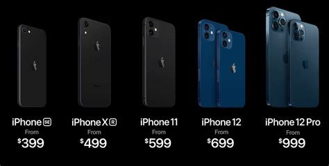 Expected price of apple iphone 13 pro max in india is rs. Apple's iPhone 12 5G pricing strategy from iPhone 12 mini to iPhone 12 Pro Max | ZDNet