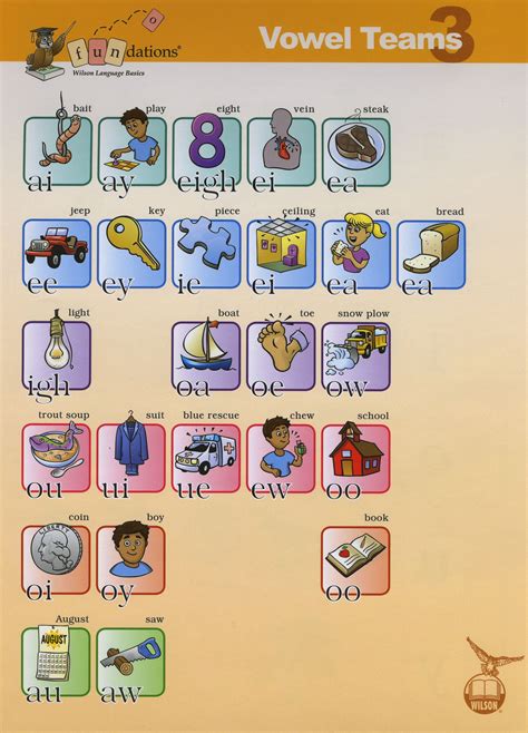 Fitzpatrick Sandy Fundations Chart Fundation Posters Fundations