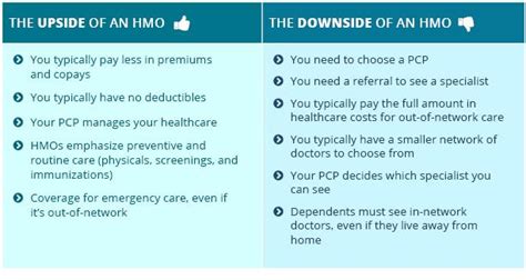 Hmo Plan What It Is And How It Works Firstquote Health