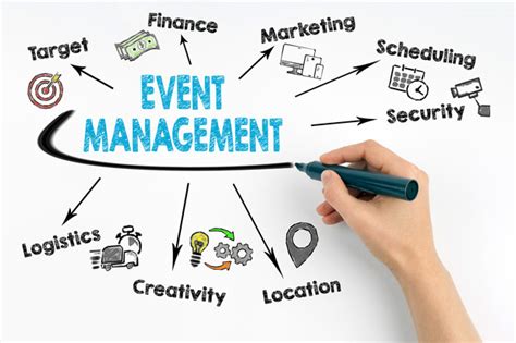 How To Find The Right Event Management Agency For Your Needs