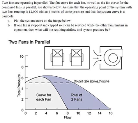 Two Fans Are Operating In Parallel The Fan Curve For